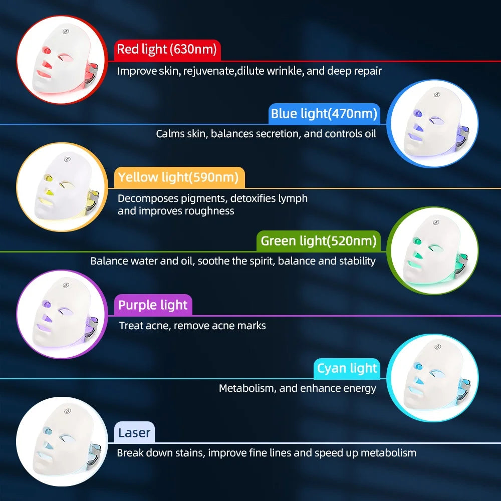NNEOBA 7-Color LED Photon Therapy Rechargeable Facial Mask - Skin Rejuvenation & Beauty Device