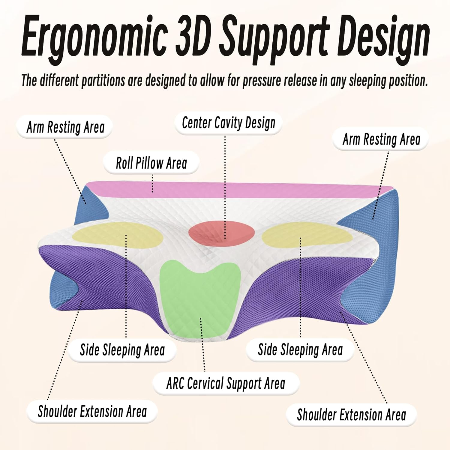 Ergo Sync Pillow